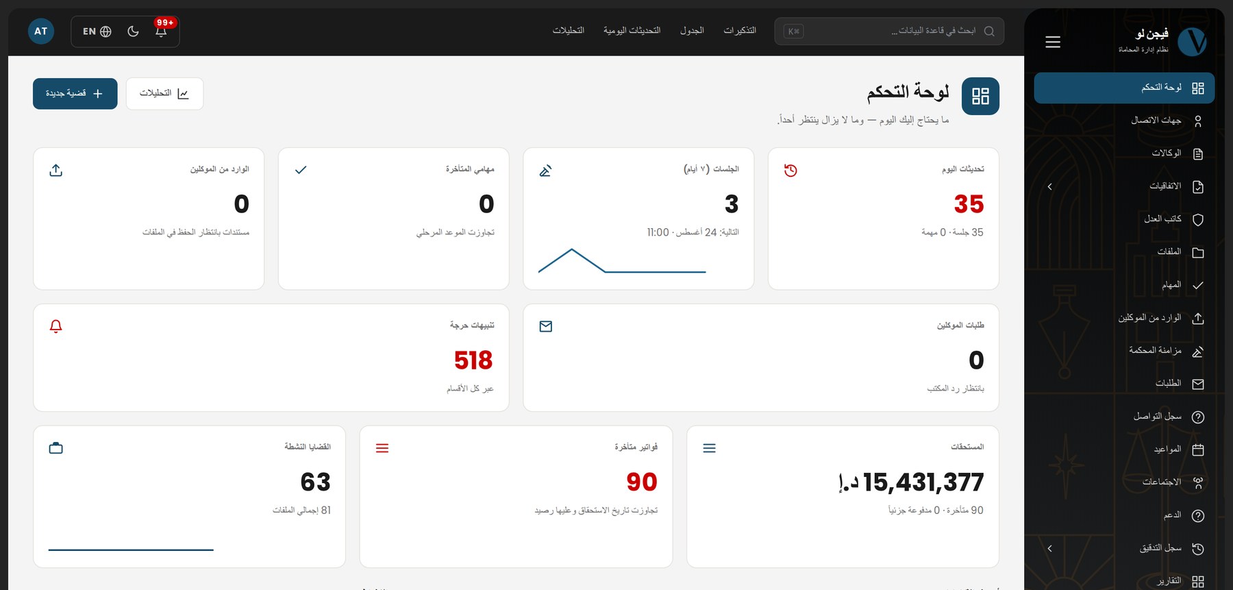 لوحة تحكم النظام: بطاقات اليوم والجلسات والمستحقات